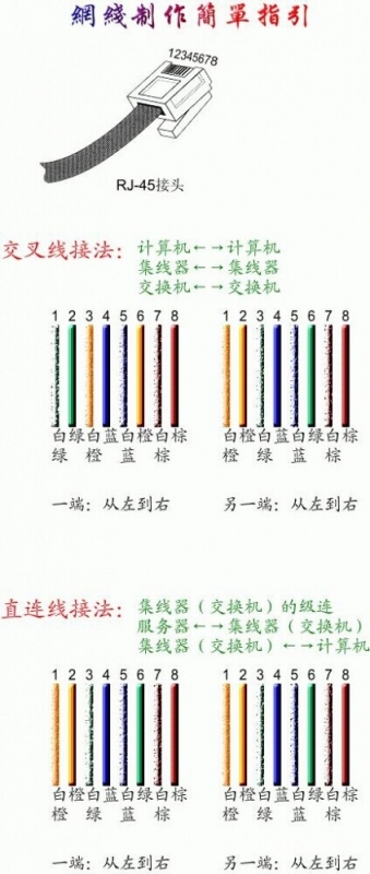 软件中心 03 电脑资讯 03 软件教程 03 正文   网线水晶头接法