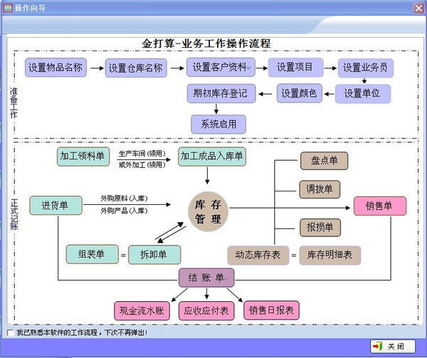 金打算进销存 共享版