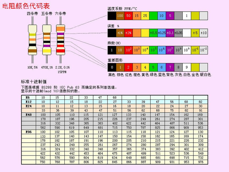 色环电阻的识别工具 官方版