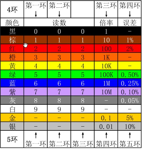 色环电阻的识别工具 官方版