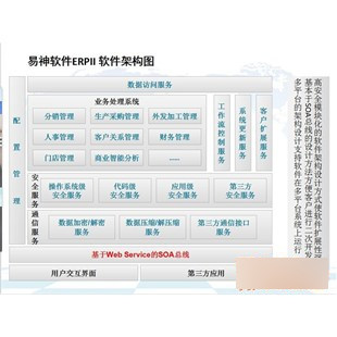 易神系统通用报盘软件 官方版