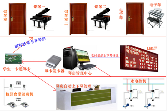 校园琴房管理系统 绿色版