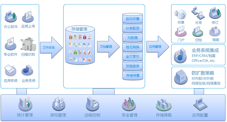 云深文档管理系统 官方版