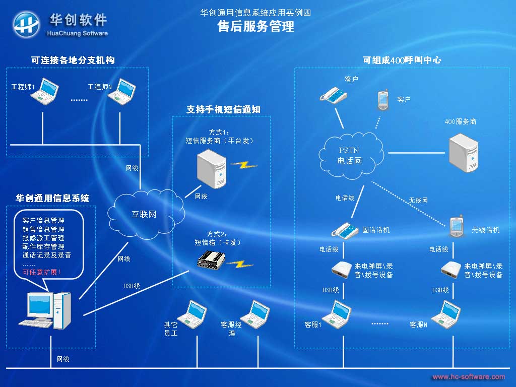 华创信息管理平台 V7.0官方版