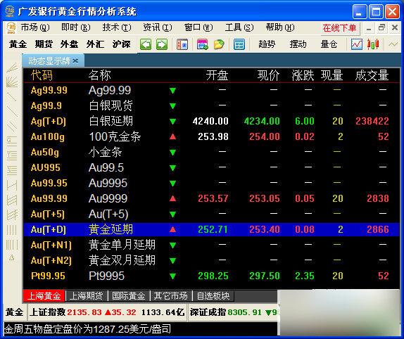 广发银行黄金分析系统 官方版