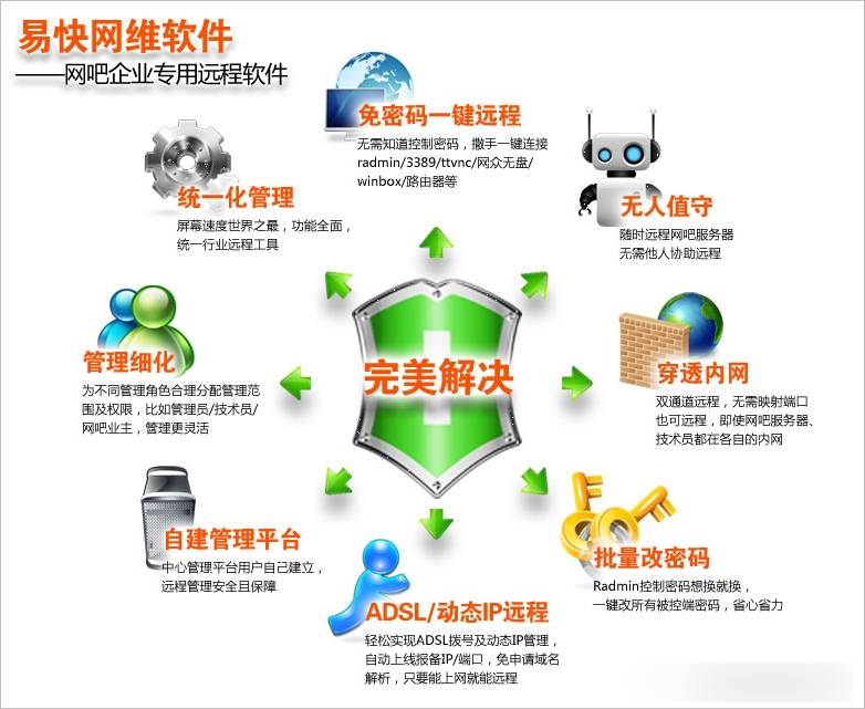 易快网维客户端 官方版