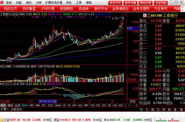 方正证券 官方版