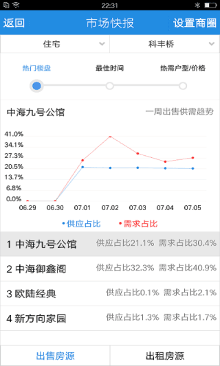 搜房帮 安卓版