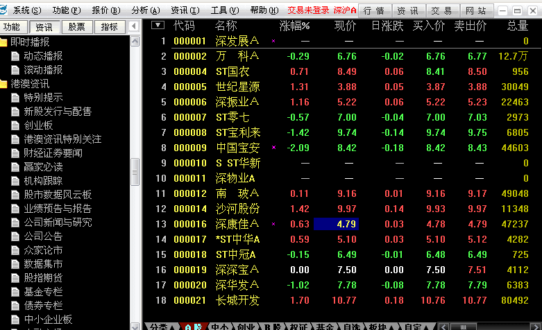 中航证券 官方版