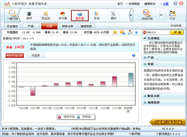 个股评测王 V7.0官方版