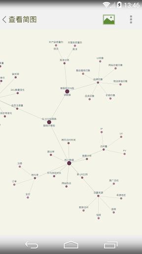 思维简图 安卓版V3.3.1