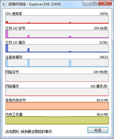 Process Monitor(进程监视工具) v3.50