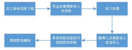 社保费代收客户端 v1.0.003官方版